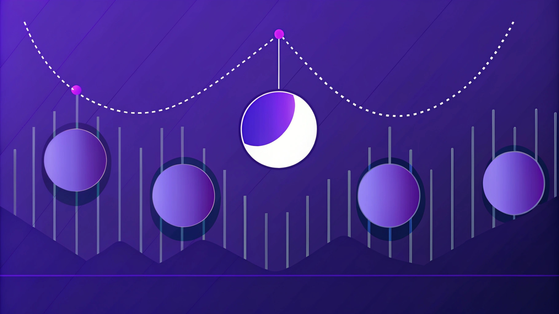 最佳 Moon Phases Indicator 指南